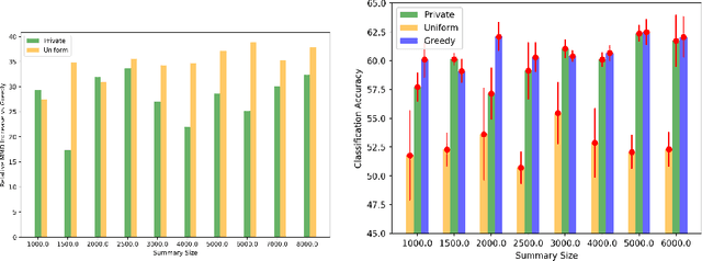 Figure 1 for Differentially Private Distributed Data Summarization under Covariate Shift