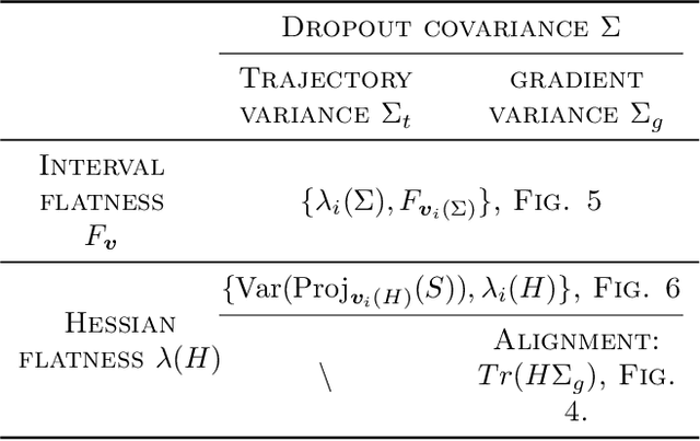 Figure 1 for Implicit regularization of dropout