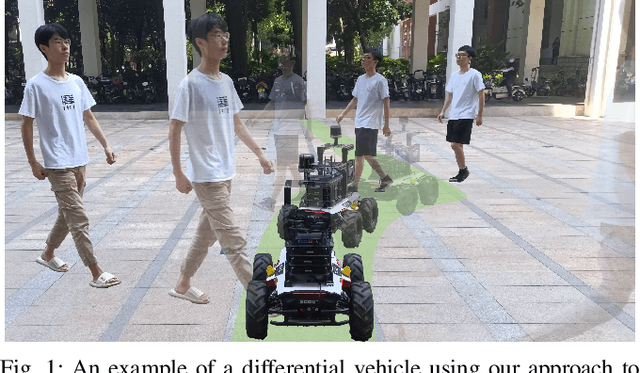 Figure 1 for Dynamic Control Barrier Function-based Model Predictive Control to Safety-Critical Obstacle-Avoidance of Mobile Robot