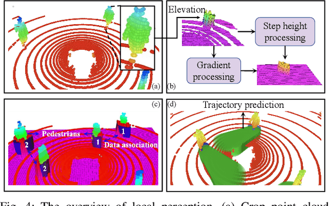 Figure 4 for Dynamic Control Barrier Function-based Model Predictive Control to Safety-Critical Obstacle-Avoidance of Mobile Robot