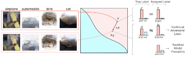 Figure 3 for Double Descent in Adversarial Training: An Implicit Label Noise Perspective