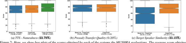 Figure 2 for CopyCat2: A Single Model for Multi-Speaker TTS and Many-to-Many Fine-Grained Prosody Transfer