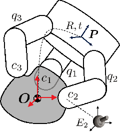 Figure 1 for Real-Time Grasp Planning for Multi-Fingered Hands by Finger Splitting