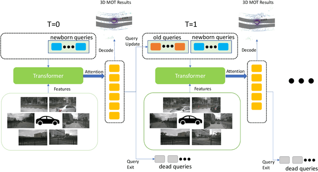Figure 3 for MUTR3D: A Multi-camera Tracking Framework via 3D-to-2D Queries