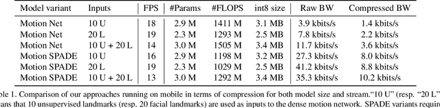 Figure 2 for Low Bandwidth Video-Chat Compression using Deep Generative Models