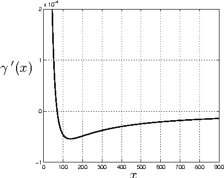 Figure 1 for Risk Bounds for Infinitely Divisible Distribution