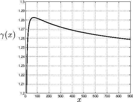 Figure 2 for Risk Bounds for Infinitely Divisible Distribution