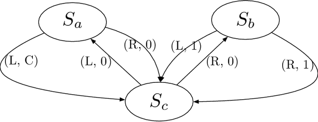 Figure 2 for First-order Policy Optimization for Robust Markov Decision Process