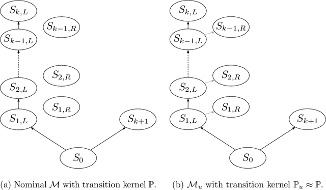 Figure 1 for First-order Policy Optimization for Robust Markov Decision Process