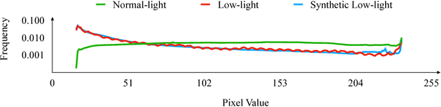 Figure 4 for Deep Retinex Decomposition for Low-Light Enhancement