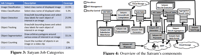 Figure 3 for Satyam: Democratizing Groundtruth for Machine Vision