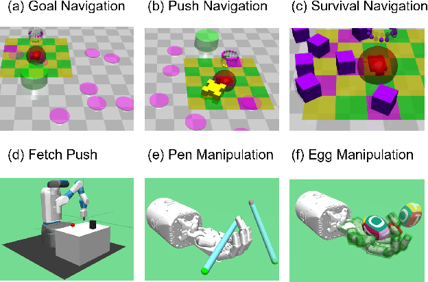 Figure 1 for Improving Safety in Deep Reinforcement Learning using Unsupervised Action Planning