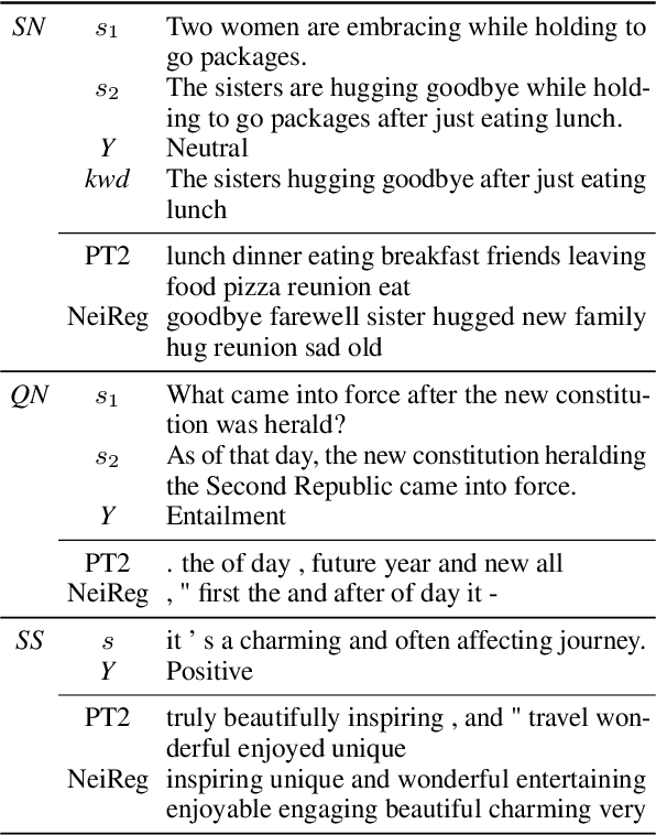 Figure 4 for Learning for Expressive Task-Related Sentence Representations
