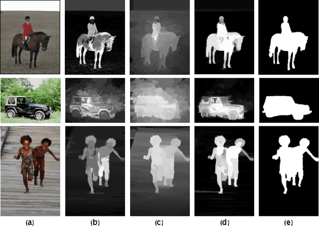 Figure 1 for LCNN: Low-level Feature Embedded CNN for Salient Object Detection