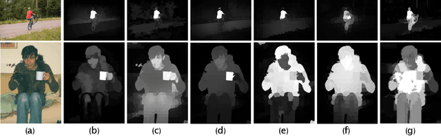 Figure 4 for LCNN: Low-level Feature Embedded CNN for Salient Object Detection