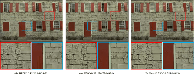 Figure 3 for Asymmetric Learned Image Compression with Multi-Scale Residual Block, Importance Map, and Post-Quantization Filtering