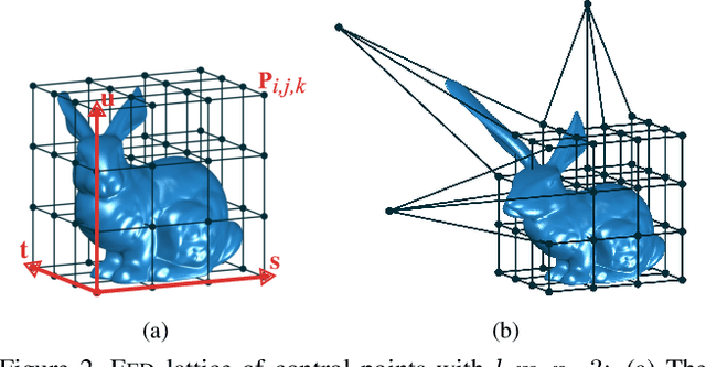 Figure 2 for Compact Model Representation for 3D Reconstruction