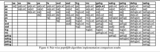 Figure 4 for Popt4jlib: A Parallel/Distributed Optimization Library for Java