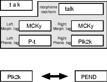 Figure 3 for Phonological modeling for continuous speech recognition in Korean