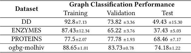Figure 4 for Test-Time Training for Graph Neural Networks