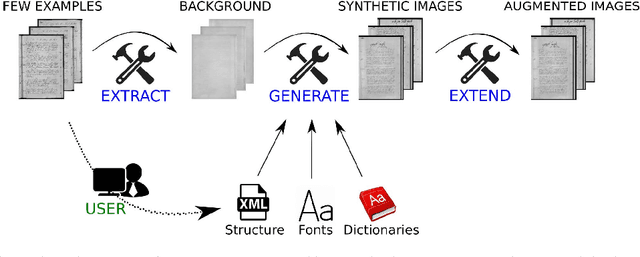 Figure 1 for DocEmul: a Toolkit to Generate Structured Historical Documents