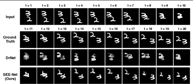Figure 3 for Order Matters: Shuffling Sequence Generation for Video Prediction
