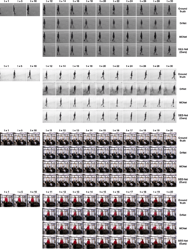 Figure 4 for Order Matters: Shuffling Sequence Generation for Video Prediction