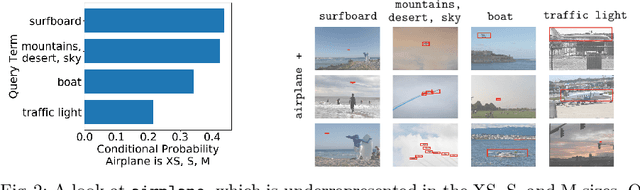 Figure 3 for ViBE: A Tool for Measuring and Mitigating Bias in Image Datasets
