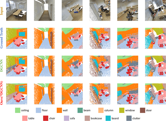 Figure 4 for PAPooling: Graph-based Position Adaptive Aggregation of Local Geometry in Point Clouds
