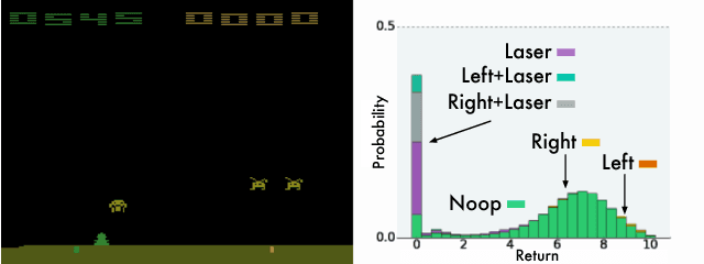 Figure 4 for A Distributional Perspective on Reinforcement Learning