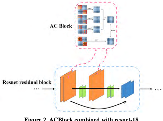 Figure 2 for A Light-Weight Object Detection Framework with FPA Module for Optical Remote Sensing Imagery