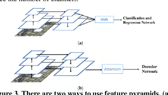 Figure 4 for A Light-Weight Object Detection Framework with FPA Module for Optical Remote Sensing Imagery