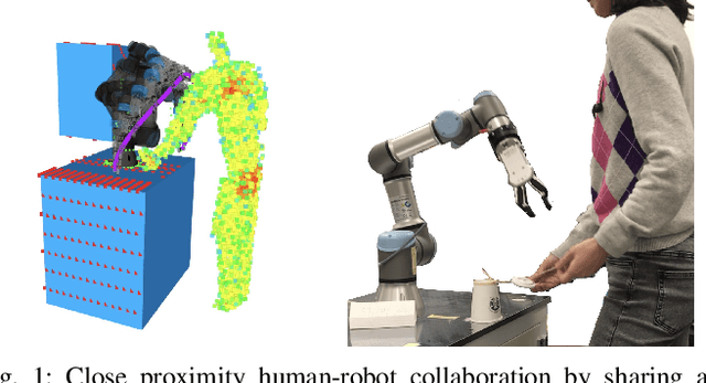 Figure 1 for Considering Human Behavior in Motion Planning for Smooth Human-Robot Collaboration in Close Proximity