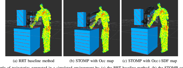 Figure 4 for Considering Human Behavior in Motion Planning for Smooth Human-Robot Collaboration in Close Proximity