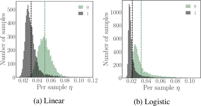Figure 3 for Measuring Data Leakage in Machine-Learning Models with Fisher Information