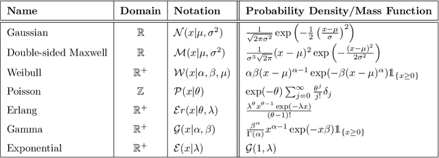 Figure 4 for Monte Carlo Gradient Estimation in Machine Learning