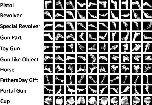 Figure 2 for Image Dataset for Visual Objects Classification in 3D Printing