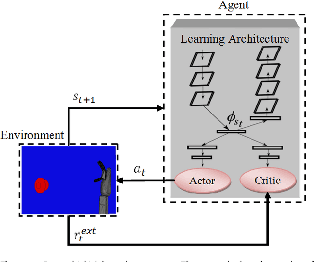 Figure 3 for Deep Intrinsically Motivated Continuous Actor-Critic for Efficient Robotic Visuomotor Skill Learning