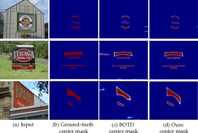 Figure 1 for MT: Multi-Perspective Feature Learning Network for Scene Text Detection