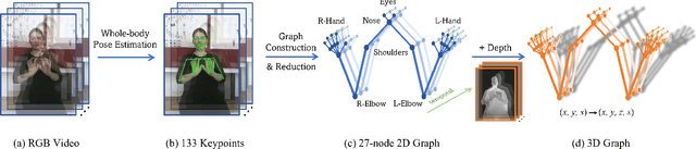 Figure 2 for Sign Language Recognition via Skeleton-Aware Multi-Model Ensemble