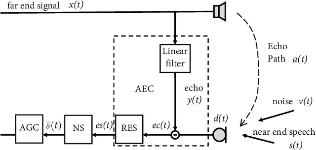 Figure 1 for NN3A: Neural Network supported Acoustic Echo Cancellation, Noise Suppression and Automatic Gain Control for Real-Time Communications