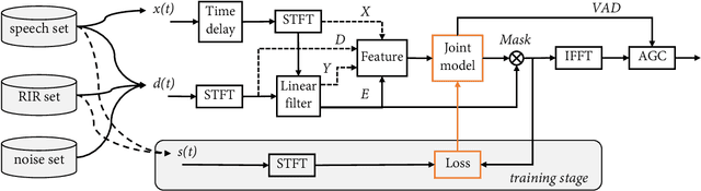 Figure 3 for NN3A: Neural Network supported Acoustic Echo Cancellation, Noise Suppression and Automatic Gain Control for Real-Time Communications