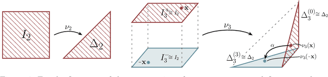 Figure 4 for Universal Approximation of Functions on Sets
