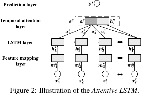 Figure 3 for Improving Stock Movement Prediction with Adversarial Training