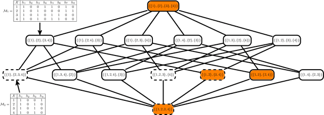 Figure 1 for Learning the hypotheses space from data through a U-curve algorithm: a statistically consistent complexity regularizer for Model Selection