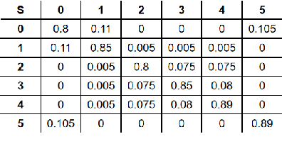 Figure 3 for Computing Class Hierarchies from Classifiers