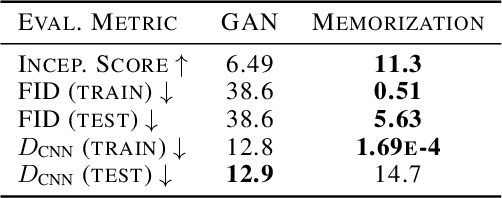 Figure 2 for Towards GAN Benchmarks Which Require Generalization