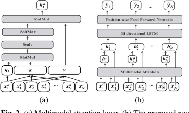 Figure 3 for Multimodal Learning For Classroom Activity Detection