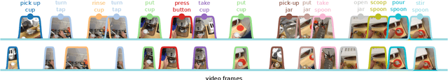 Figure 1 for Action Recognition from Single Timestamp Supervision in Untrimmed Videos