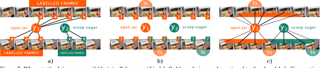 Figure 3 for Action Recognition from Single Timestamp Supervision in Untrimmed Videos